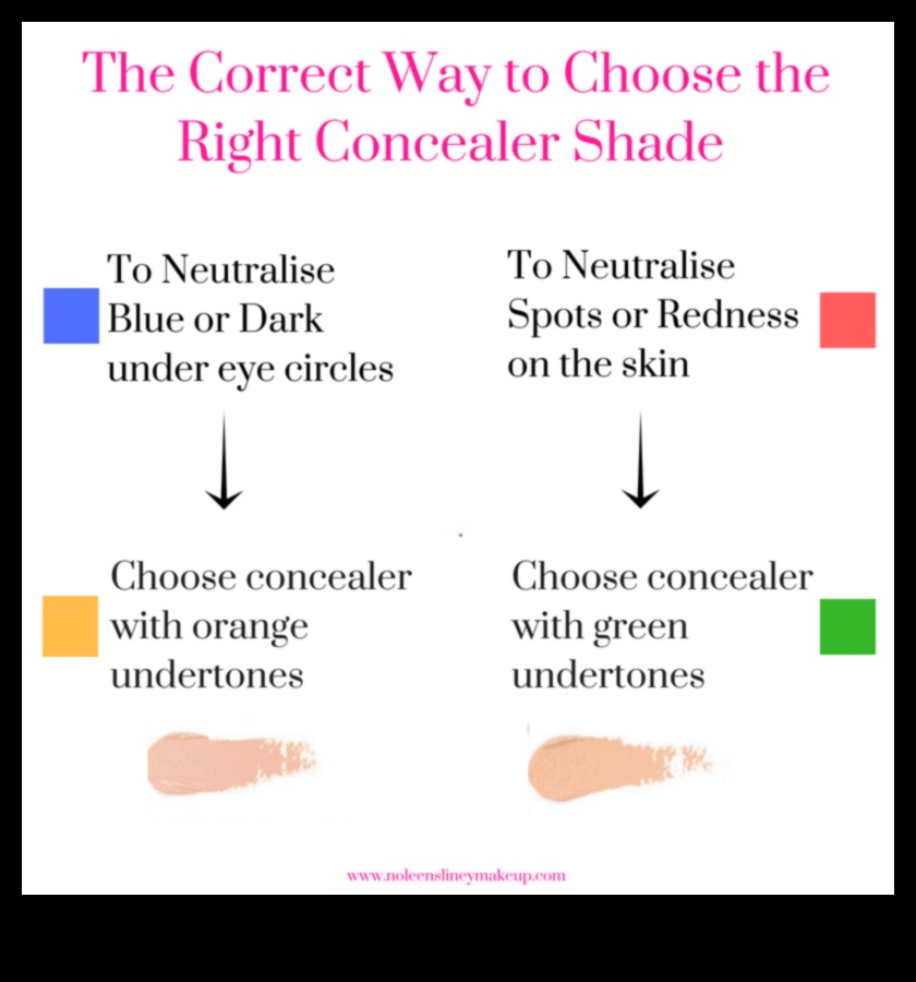 Επιλέγοντας τη σωστή απόχρωση: Συμβουλές που ταιριάζουν με κονσίλερ για κάθε τόνο δέρματος