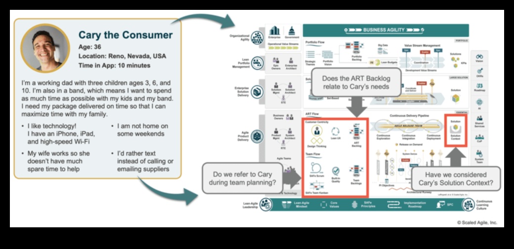 The Artful Product: Exploring the Essence of Functional Design