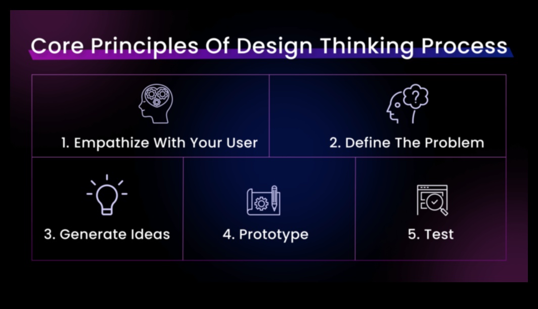 Σχεδιάζοντας το αύριο: Φουτουριστικά στοιχεία στις βασικές αρχές