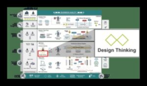 The Artful Product: Exploring the Essence of Functional Design