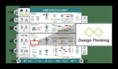 The Artful Product: Exploring the Essence of Functional Design