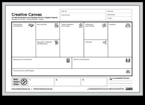 Creative Canvases: The Art of Product Design Exploration