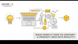 Προϊόντα Wonders: Διαμόρφωση ιδεών σε απτές πραγματικότητες