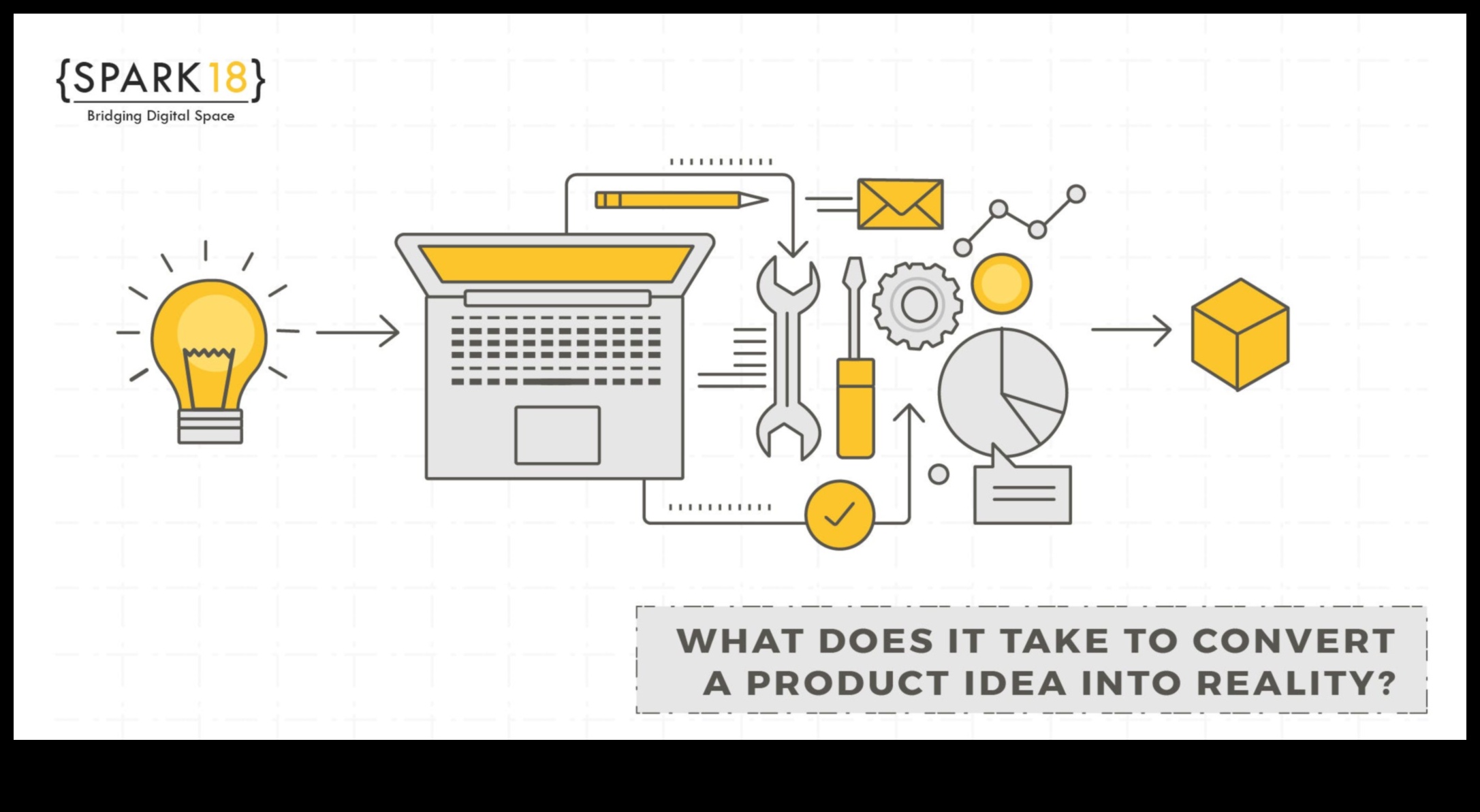 Προϊόντα Wonders: Διαμόρφωση ιδεών σε απτές πραγματικότητες