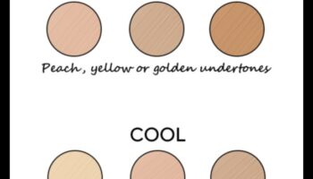 Επιλέγοντας τη σωστή απόχρωση: Συμβουλές που ταιριάζουν με κονσίλερ για κάθε τόνο δέρματος